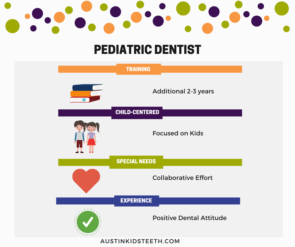 Pediatric Dentist Infographic