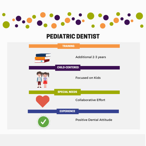 Pediatric Dentist info